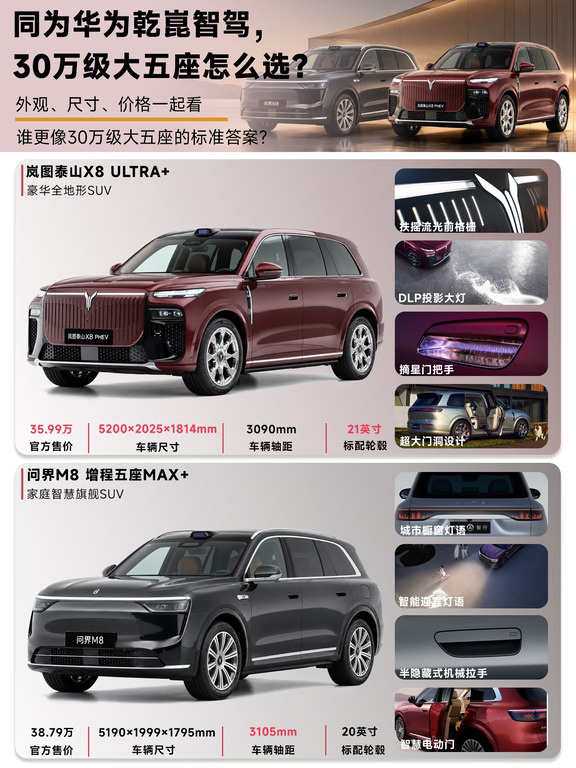 同为华为乾崑智驾，30万级大五座怎么选?