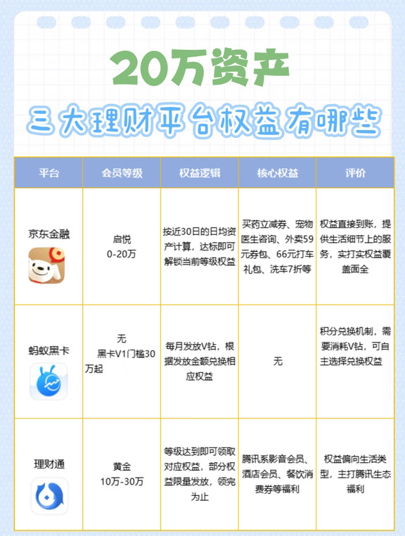 理财不止赚收益｜京东财富会员全新升级体验
