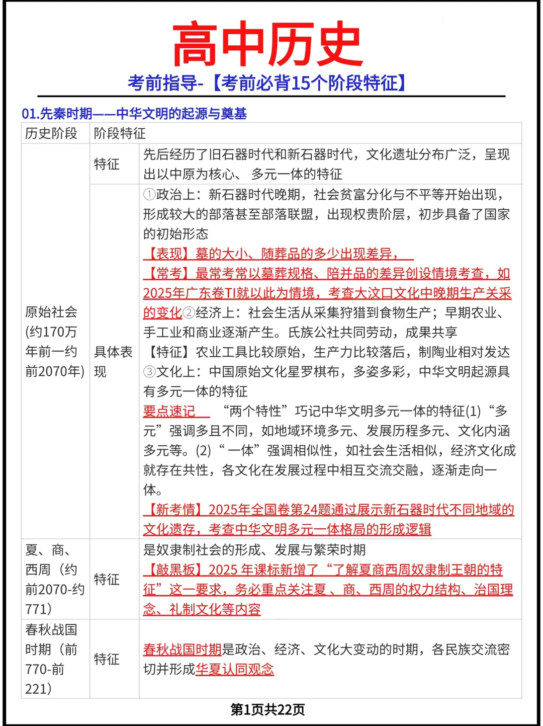 考前指导-[考前必背15个阶段特征】