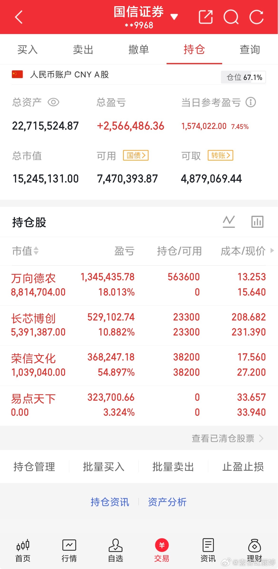 9-17持仓如下：
万向德农为第一重仓，搭配光模块、AI题材股，单票集中度偏高。

个股拆解

1. 万向德农：种业龙头，受益政策与气候题材；持仓市值881万，浮盈18.01%。优势是基本面稳、板块热度高；风险为题材行情，重仓放大账户波动。

2. 长芯博创：光模块算力硬件标的，市值539万，浮盈10.88%。跟随A ​