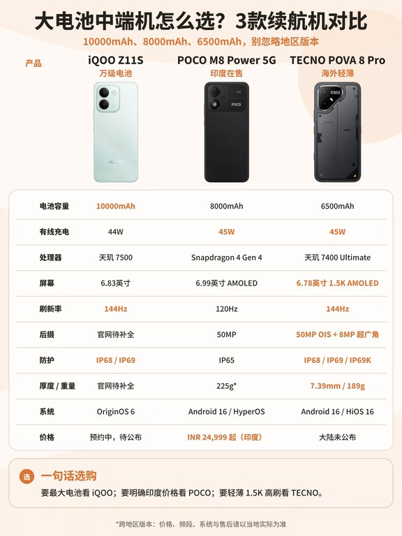 大电池中端机怎么选？3款续航机对比✅