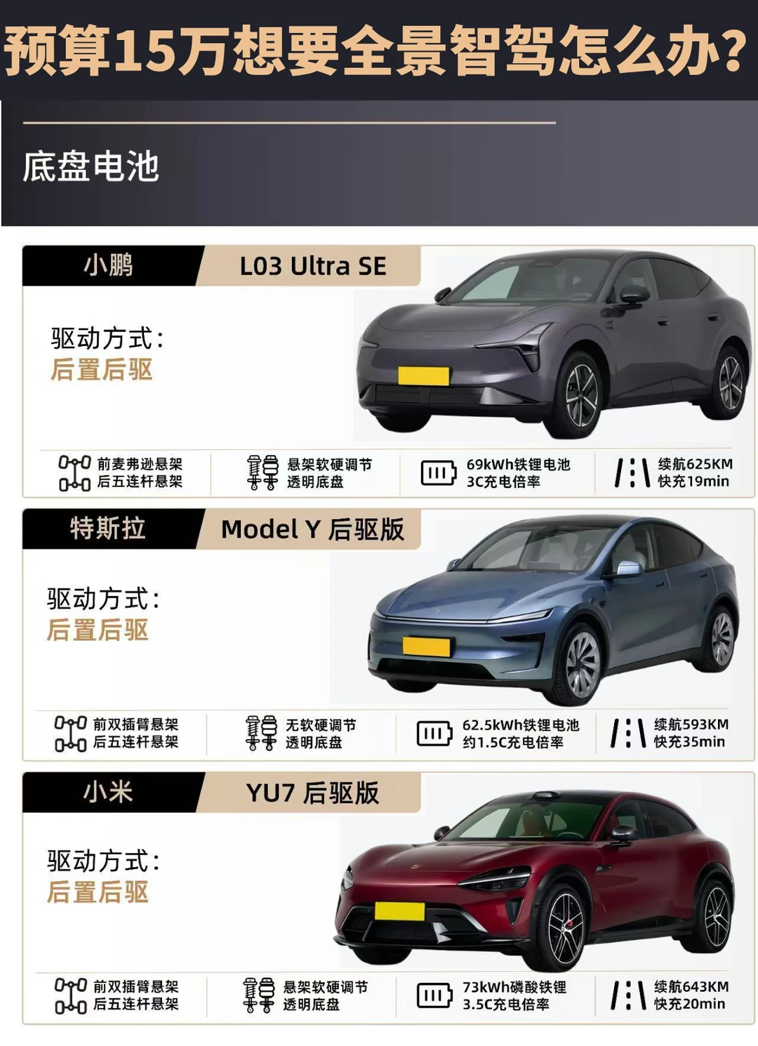 15万智能SUV怎么选？