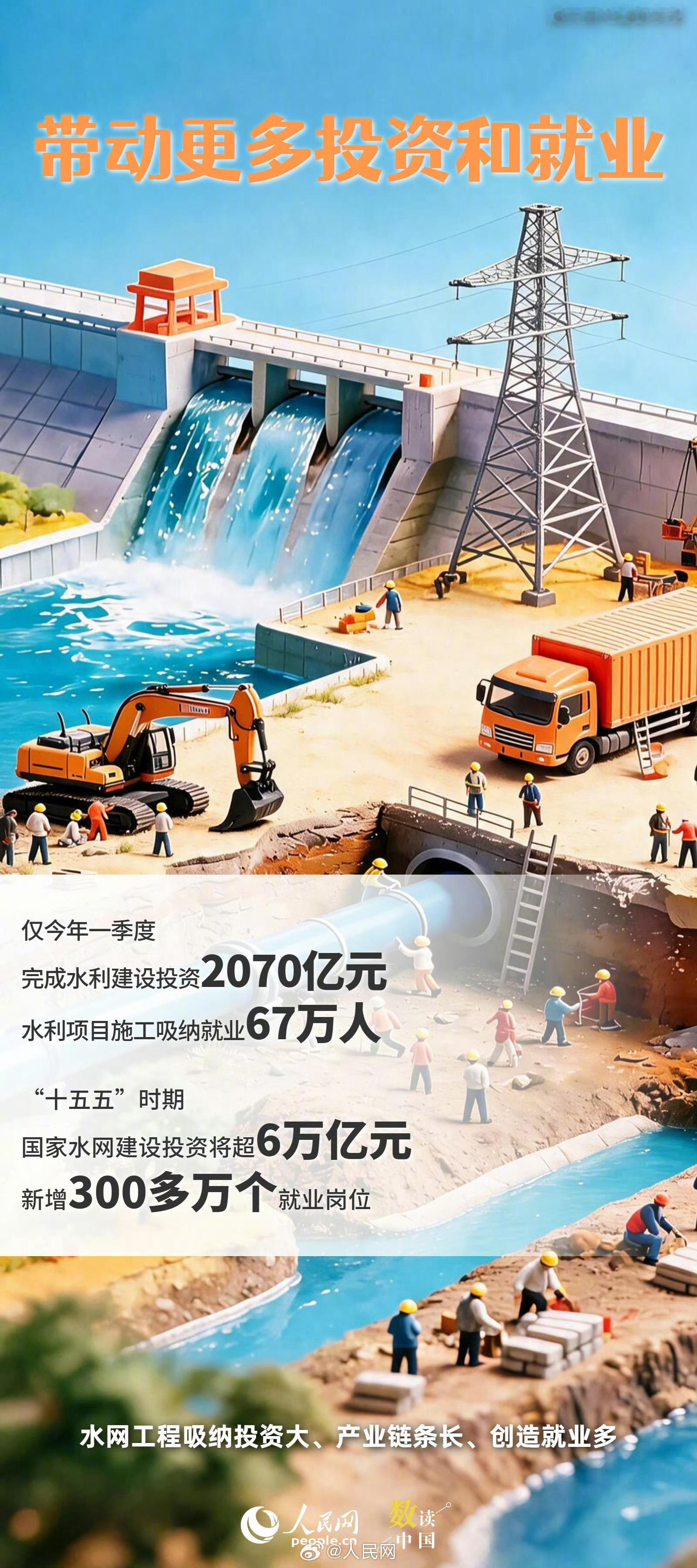 [话筒]一起关注民生（转发）～【#这6张网与你我生活息息相关#】水网、新型电网、算力网、新一代通信网、城市地下管网、物流网——“六张网”不仅是国家基础设施的顶层部署，更与每个人的生活息息相关。从带动更多投资和就业到偏远地区顺畅上网课，从充电桩覆盖更多小区到快递更快送达…… ​