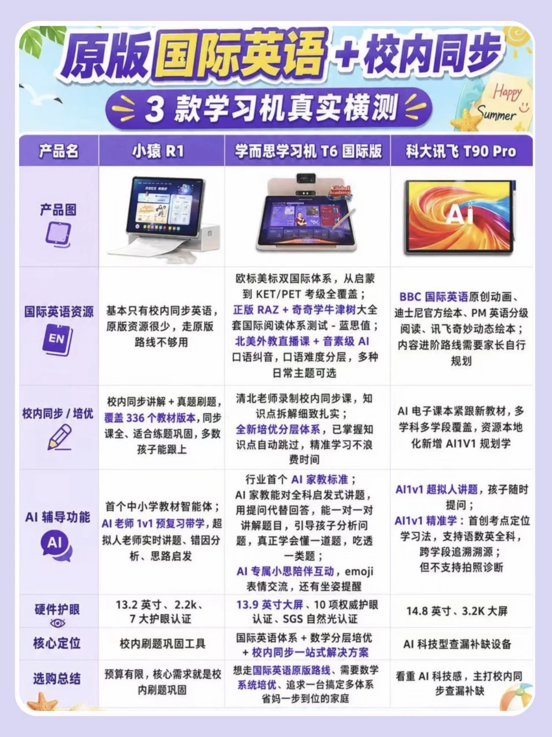 纠结三款热门机型？培养双语娃这么选