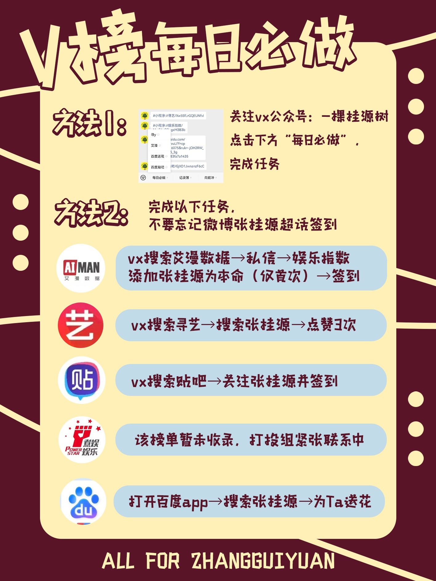 #张桂源[超话]# 💛#张桂源 四代C位队长#💛#张桂源顾晨阳# 💛#‍张桂源 四代第一主舞#
📣【V榜每日提醒】📣
每天一定要完成五签一送和两项盖楼‼️

20:00实时播报
 ️寻艺点赞数：3262
 ️百度送花数：3w
 ️百度贴吧人数：397
 ️贴吧盖楼数：1989
贴吧盖楼直达

💛V ​