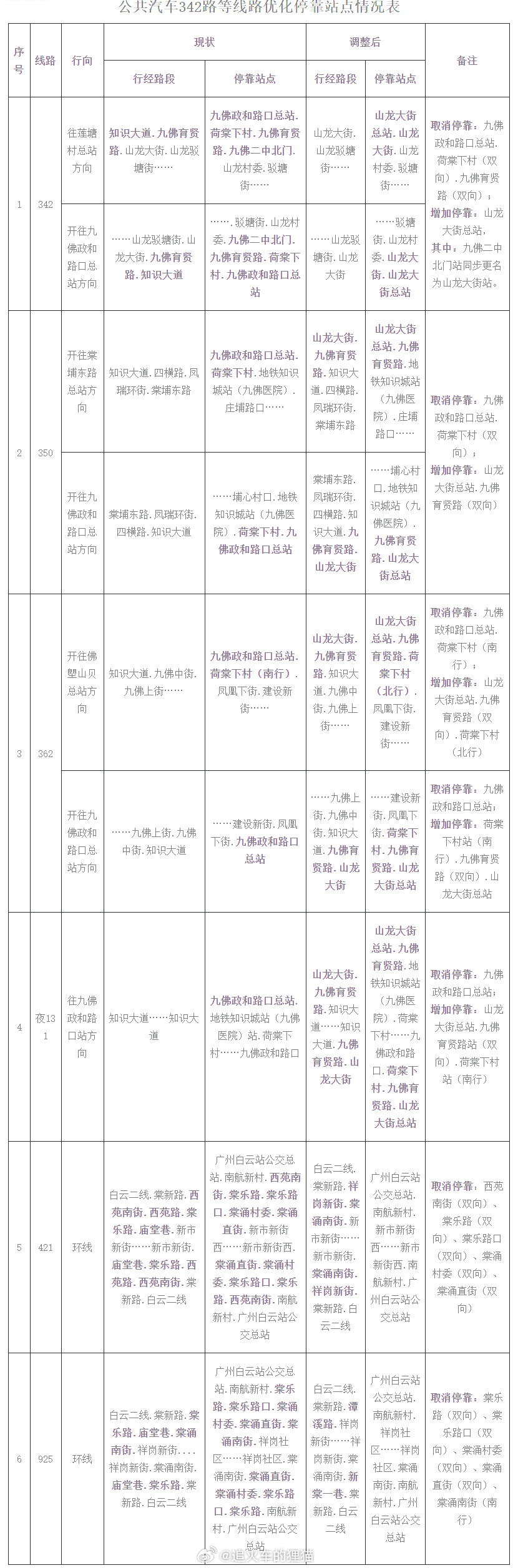 关于优化公共汽车龙潭村站等站点及停靠线路的告示发布日期：2026-07...