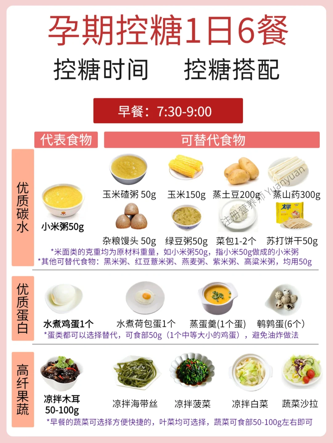 ㊙️孕期控糖食谱👉营养控糖两不误