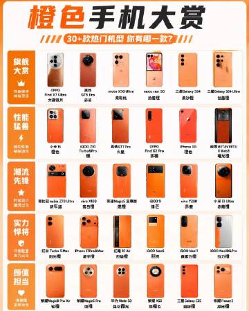 30+款橙色手机大盘点，你现在用的是哪一款？
