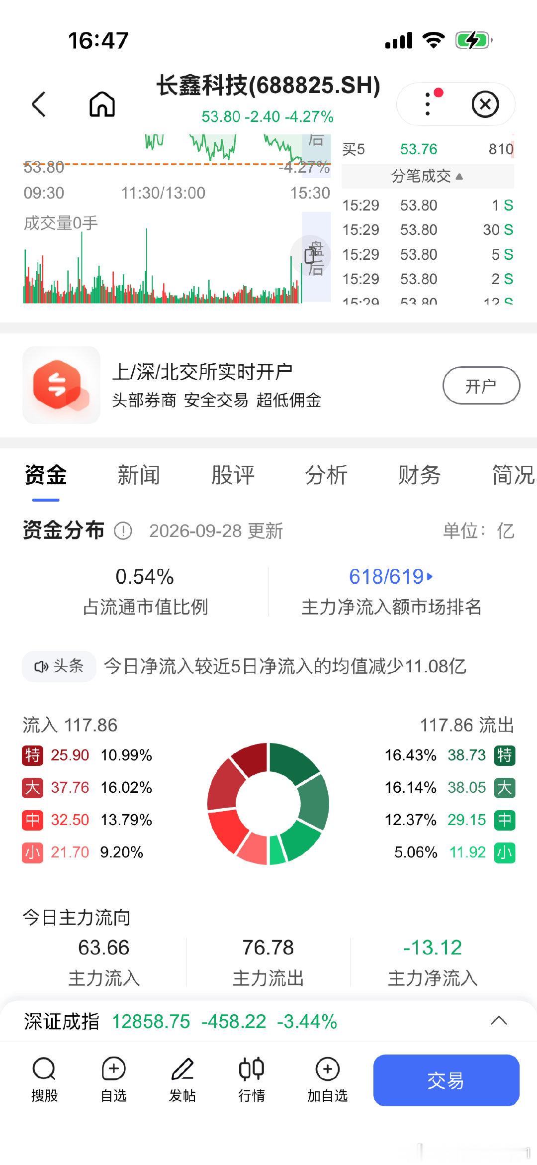 邹秀平和孙金宇还是把左耳朵陈家搞死了，股票跌了，晚上meta股票跌，英特尔股票跌，博通股票跌，英伟达股票跌，微软股票跌，美光科技股票跌，超威股票跌，右耳朵股票可以涨了，Space X股票涨，特斯拉股票涨，谷歌股票涨 ​