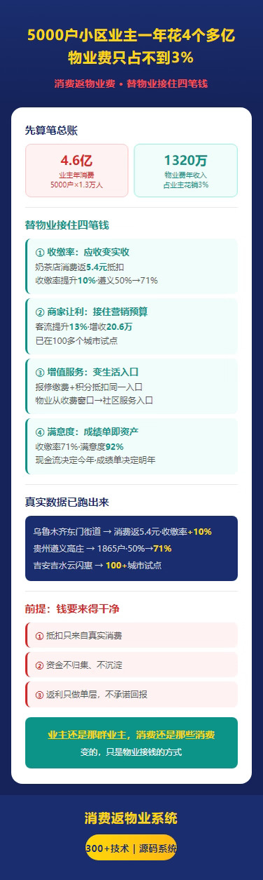 消费返物业费替物业接住四笔过去都没有的钱