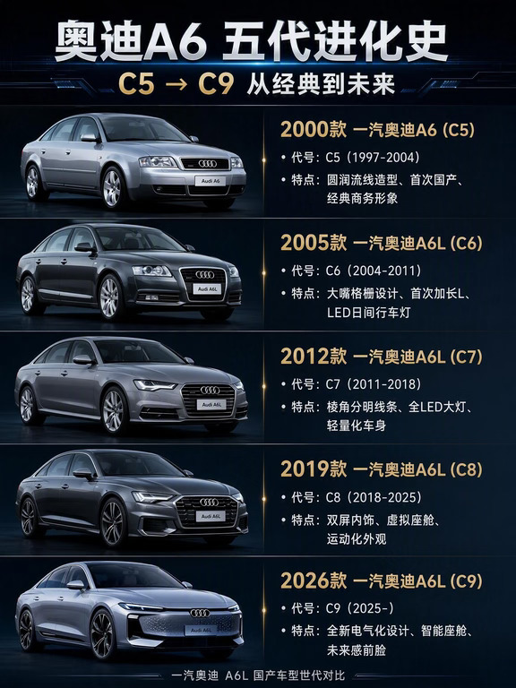 从C5到C9，奥迪A6陪了几代人？