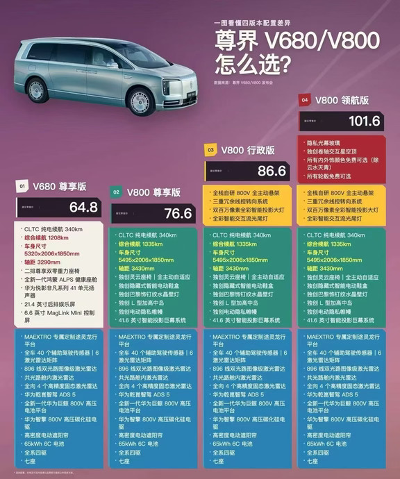 尊界V680和V800怎么选？
