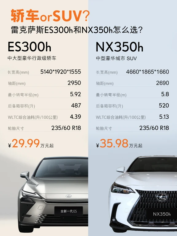 轿车orSUV？雷克萨斯ES300h/NX350h怎么选?