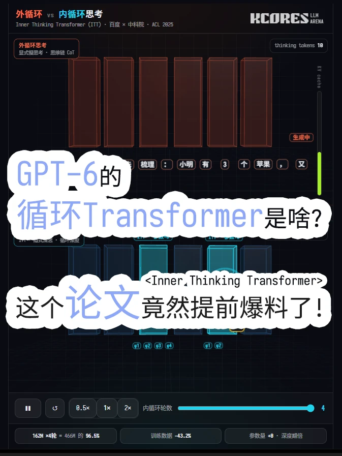 GPT-6 的循环 Transformer 是啥? 一文了解!
