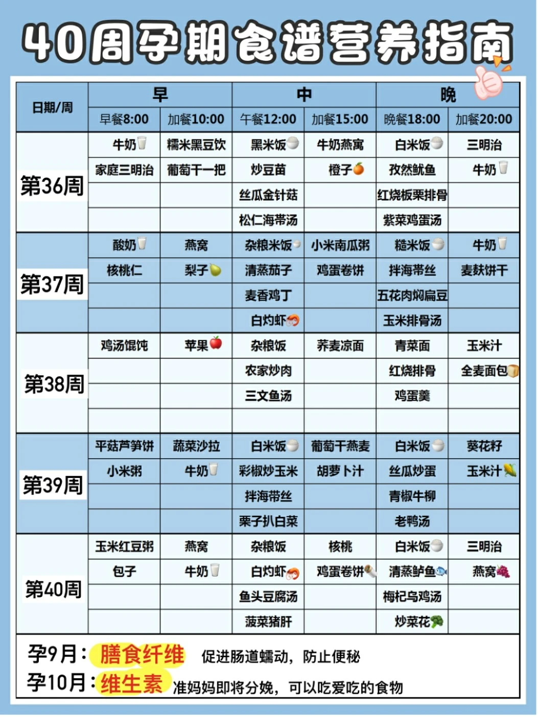 怀孕40周营养食谱，长胎不长肉(2)