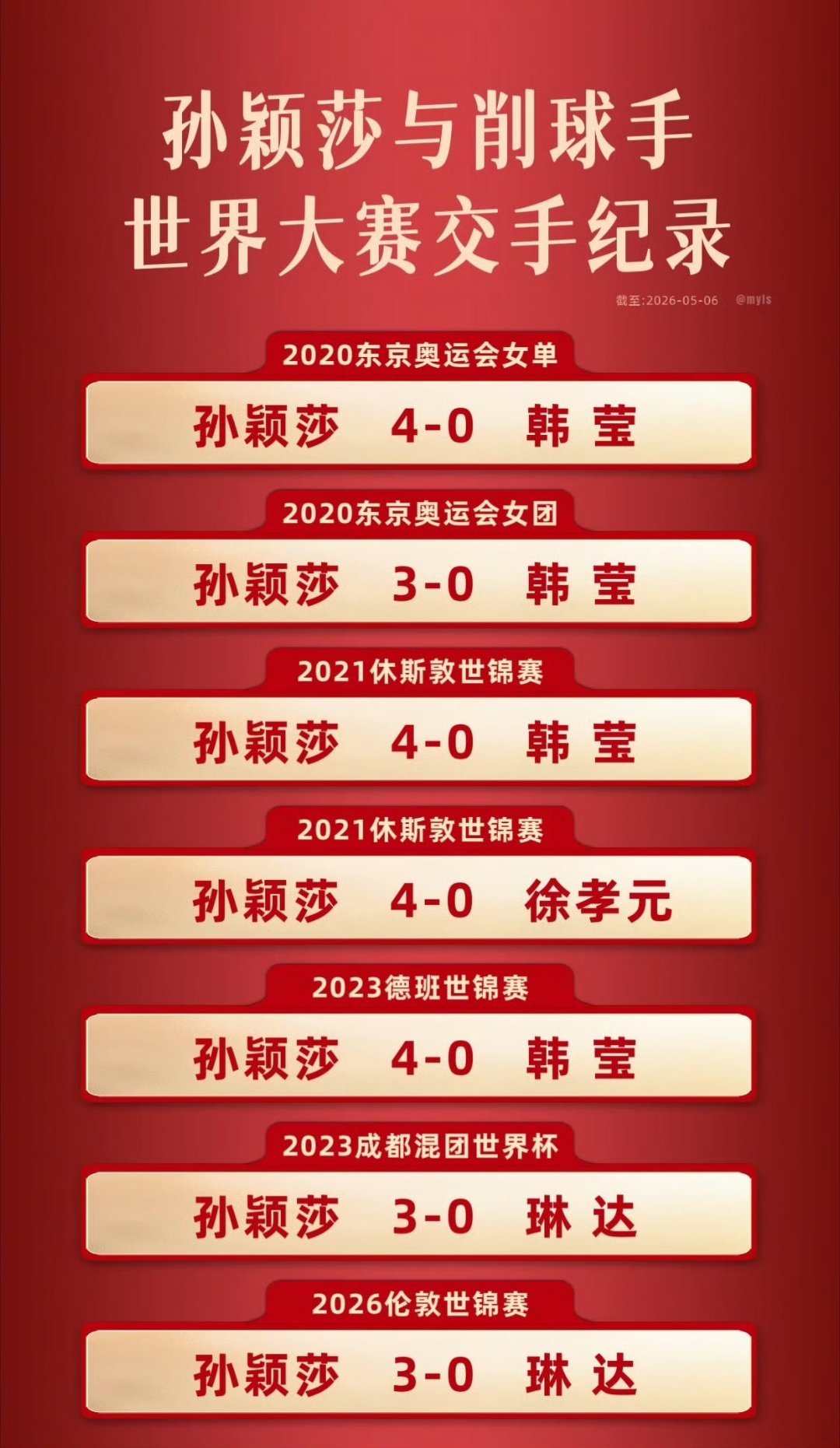 孙颖莎如执锐刃的开路者，十五岁便挑落世界第一削球手武杨，后来又亲手斩...