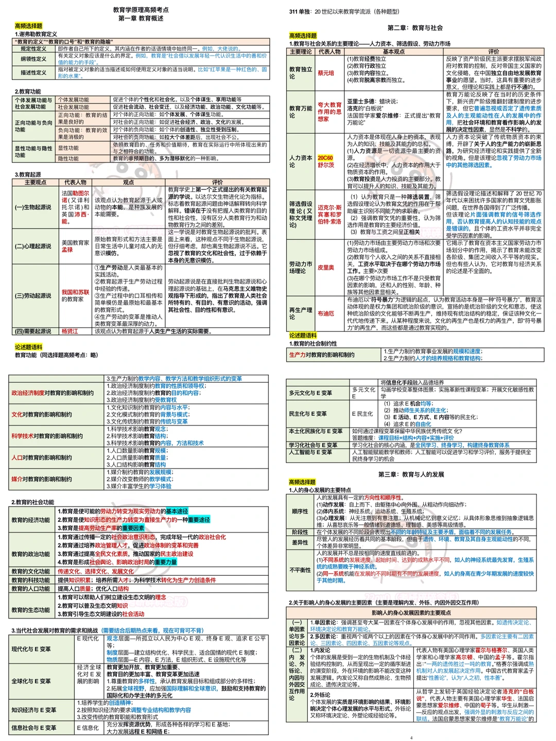 听劝‼️丹丹列出来的教原高频必背考点必拿下