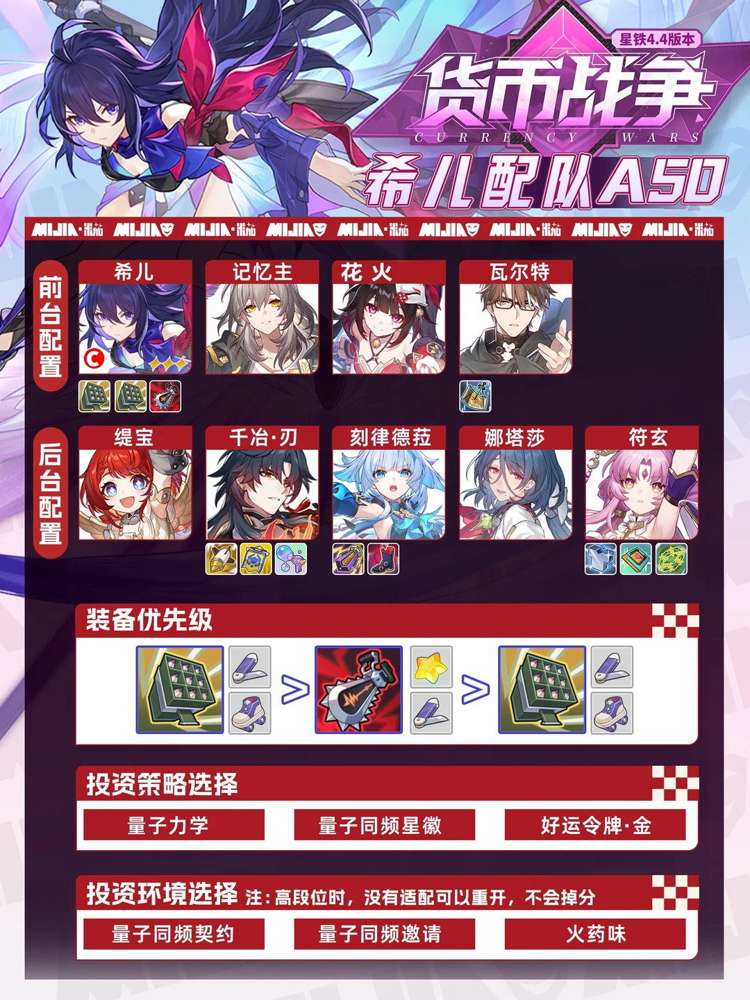 希儿轮椅｜希儿货币战争A50保姆级攻略