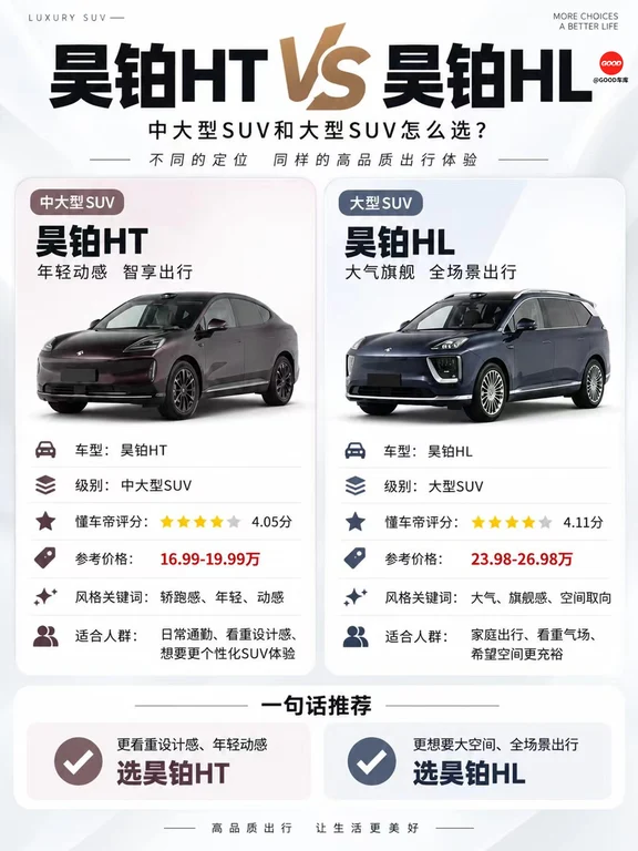 昊铂 HT 和 HL 怎么选？
