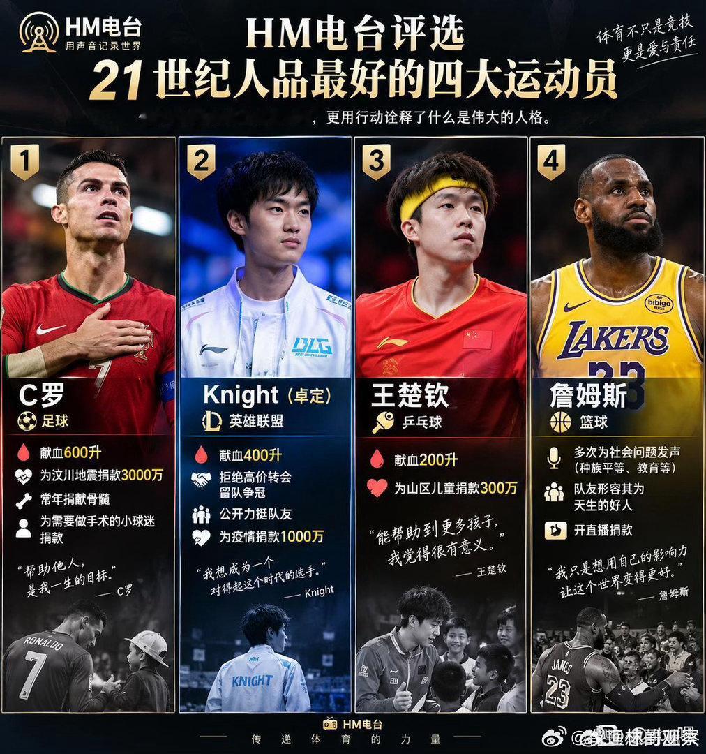 21世纪人品最好的运动员[允悲] ​​​