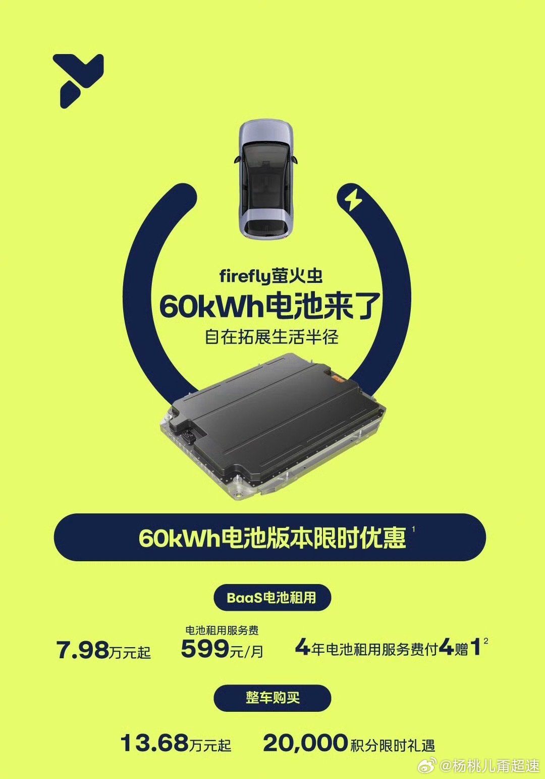 #蔚来萤火虫发布60度长续航电池#
蔚来萤火虫这次会不会卖的更好了？
不仅支持换电了 电池也有新的更大的选择了
60kWh长续航电池，CLTC工况续航从420km提升到了560km，买断电池比42度电的贵了1.7万元，BaaS的话月租金是599元。新车能选装，老车主也能永久升级[哪吒使坏] ​