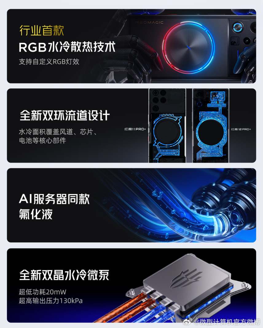 【红魔12 Pro+搭载行业首款185Hz全面屏】10月14日，红魔游戏手机宣布，红魔12 Pro+搭载行业首款185Hz全面屏，并支持35+款热门游戏原生185Hz超高刷新率。
据介绍，首批支持原生185Hz超高刷的游戏包括《穿越火线-枪战王者》《萤火突击》《曙光英雄》《炉石传说》《荒野乱斗》《地铁跑酷》等。此外，红魔 ​