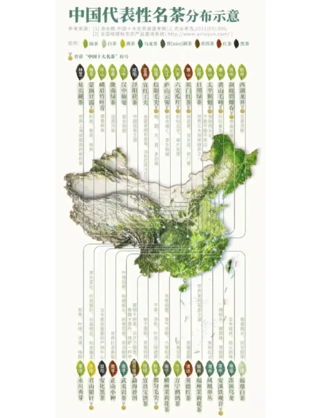 我国有哪些知名茶，分别在什么地方？