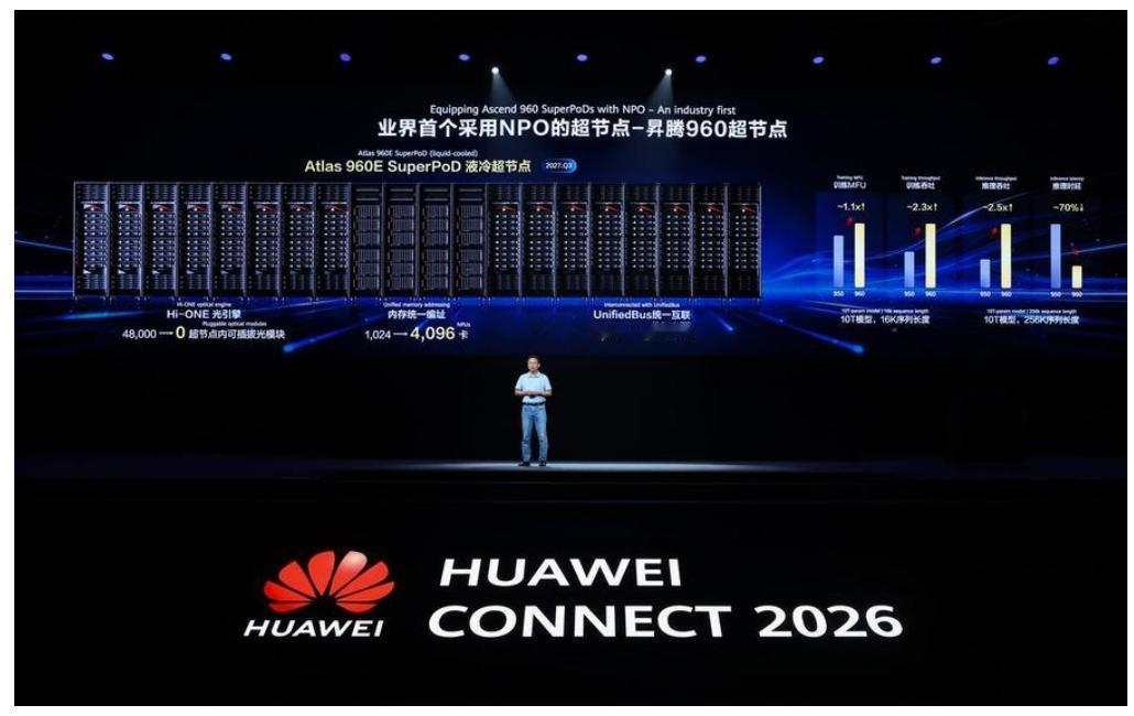 算力堆到 4096 卡之后，瓶颈开始从芯片搬到网线和硬盘上。
9 月 19 日，华为计算推出 AI 网卡与 AI SSD，官方称之为计算模组产品线的重磅
双首发。时间点值得玩味，就在前一天，昇腾 960 超节点刚在上海发布，单节点 4096
卡高速互联，面向 10 万亿参数大模型训练与推理，灵衢昇腾
