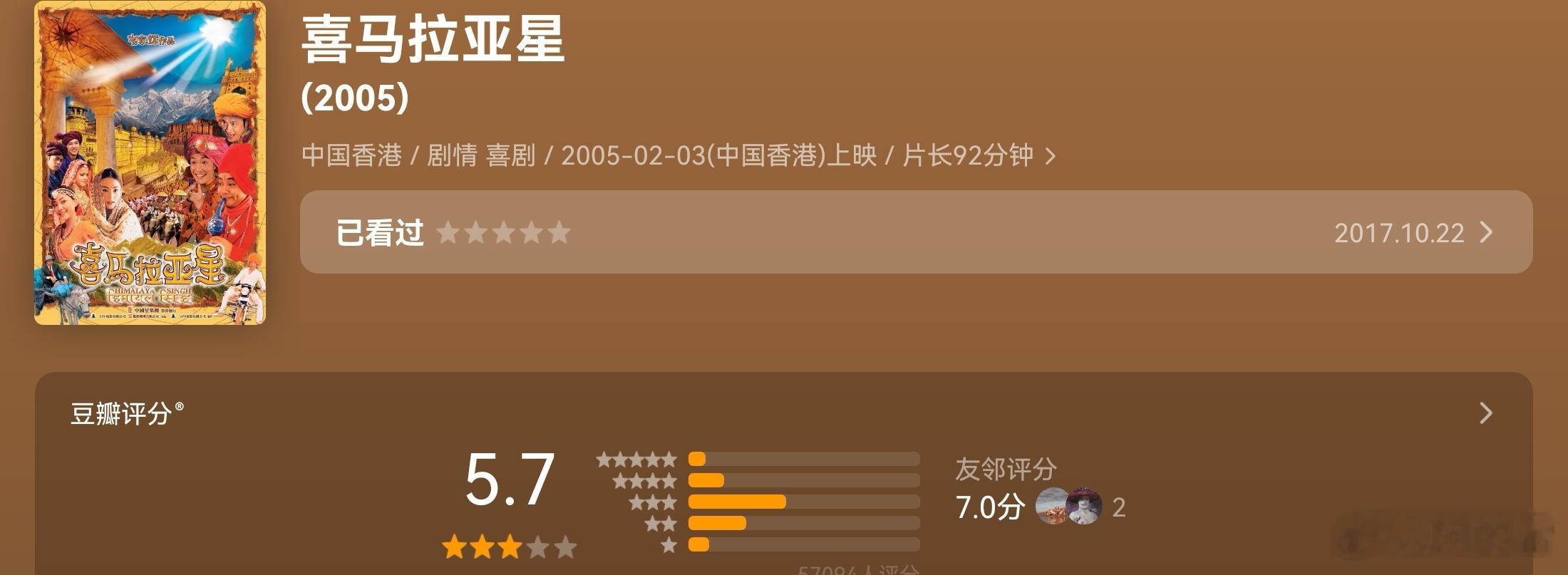 喜马拉亚星
又名 喜玛拉雅星 / Himalaya Singh
导演 韦家辉
编剧 韦家辉 / 欧健儿
主演 郑中基 / 张柏芝 / 刘青云 / 应采儿 / 吴镇宇 / 黄又南 / 徐天佑 / 李兆基 / 黄光亮 / 成奎安
上映 2005-02-03(中国香港)

经典
必看
标本。
韦家辉离开银河单飞后的贺岁片。
显然，选错了主题，印度相关的，想要 ​
