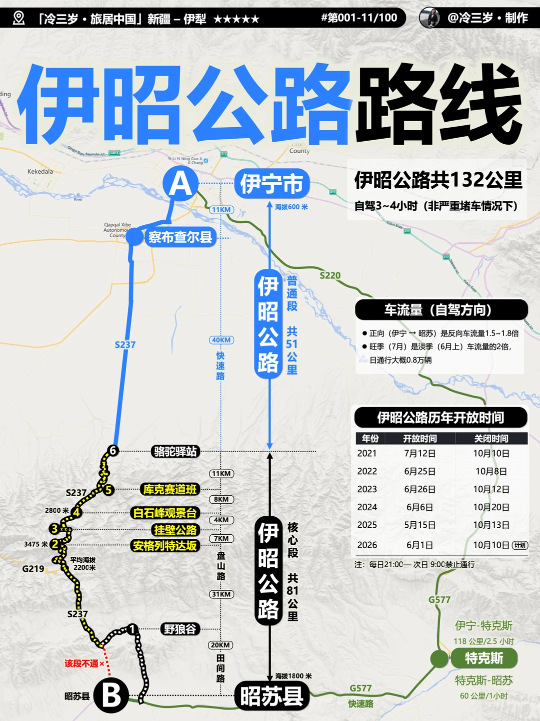 伊昭公路攻略路线：小独库，名不虚传