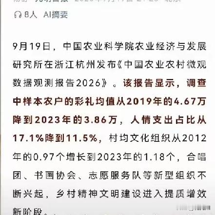“我们村随便都要8.8~18.8万，报告说农村彩礼才3.86万？”9月19日，中国农科院农业经济与发展研究所在杭州发布《中国农业农村微观数据观测报告2026》：全国20个省份+新疆兵团+1个计划单列市，578个行政村、12480户固定观察农户，追了2012—2023年；2019年4.67万元 → 2