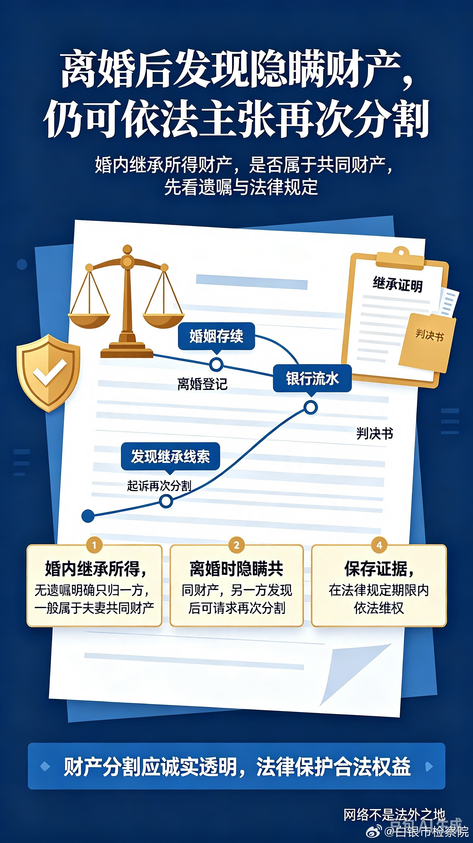 #离婚后发现前夫婚内继承400余万#
【结合热搜普法】很多人以为，办完离婚手续，财产这事就彻底“翻篇”了，其实未必。如果一方在离婚时隐瞒了婚内取得的夫妻共同财产，另一方依然有权再主张。
✅检察官提醒：
• 婚姻关系存续期间继承所得财产，若无遗嘱明确只归一方，一般属于夫妻共同 ​
