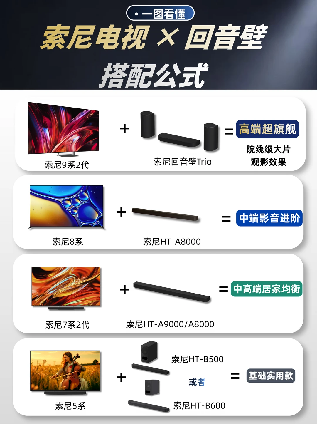 买索尼回音壁不知道怎么搭配电视？看这一篇！