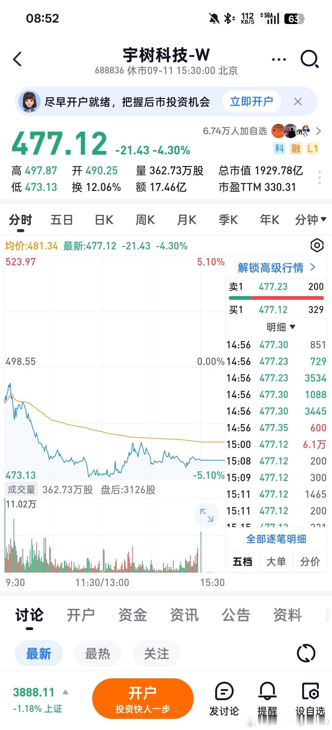 宇树科技的总市值已经比我之前预测的 2000 亿人民币少一些了，但是我觉得对创业者还是要宽容一些，可恶的是背后的资本，虽然我依旧不大看好具身智能，但是我尊重每一个创业者，尤其是在当下这个环境下依旧相信未来会变好，并且投入自己的时间、精力去创业的人 ！ ​
