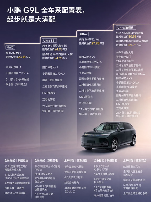 一图看懂|小鹏G9L全系到底怎么选？