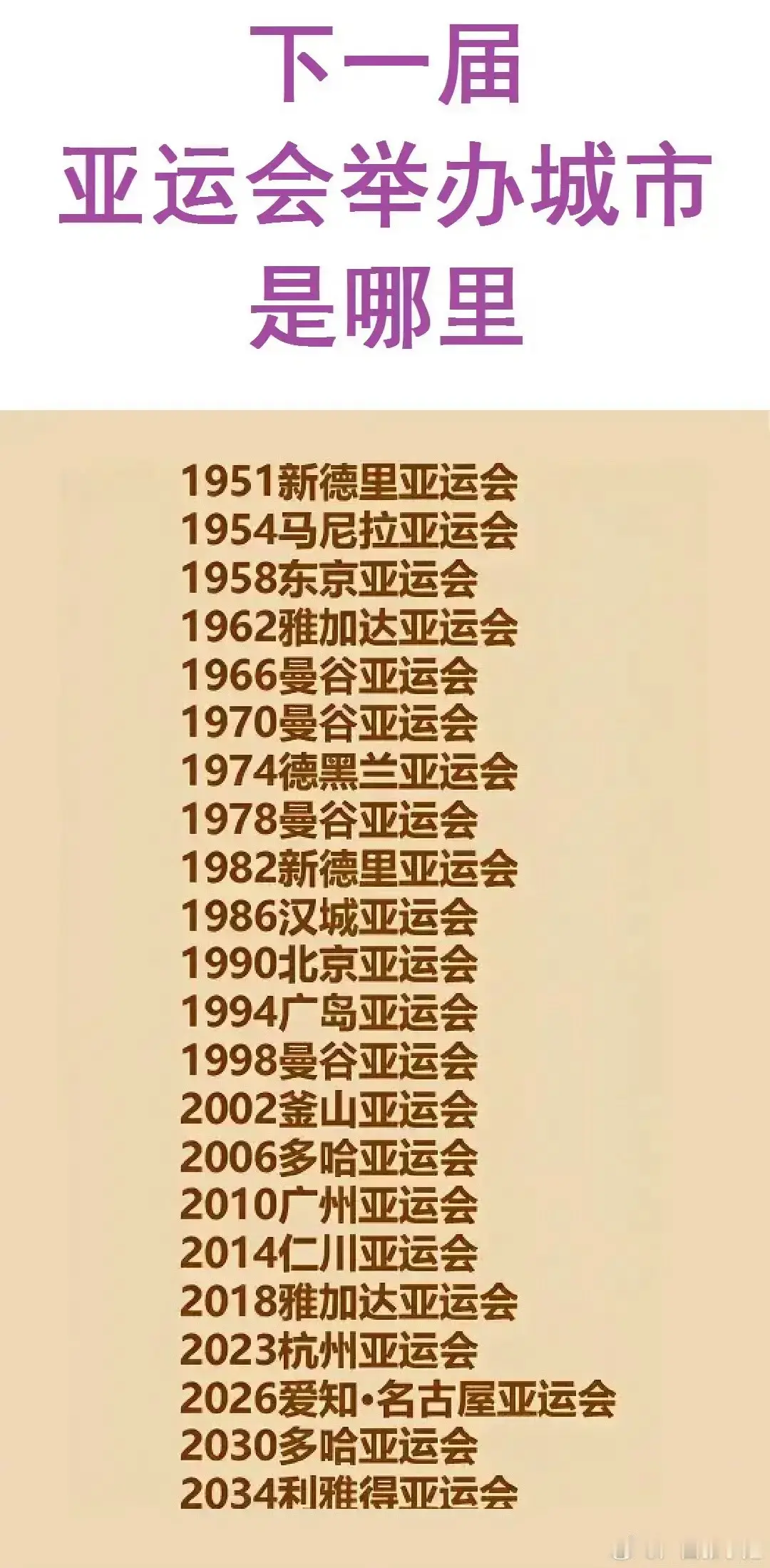 科普了，看看下两届亚运会在哪里举办。