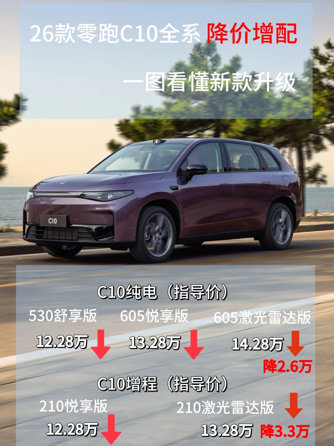 以为是小改款没想到大升级？26款零跑C10上市