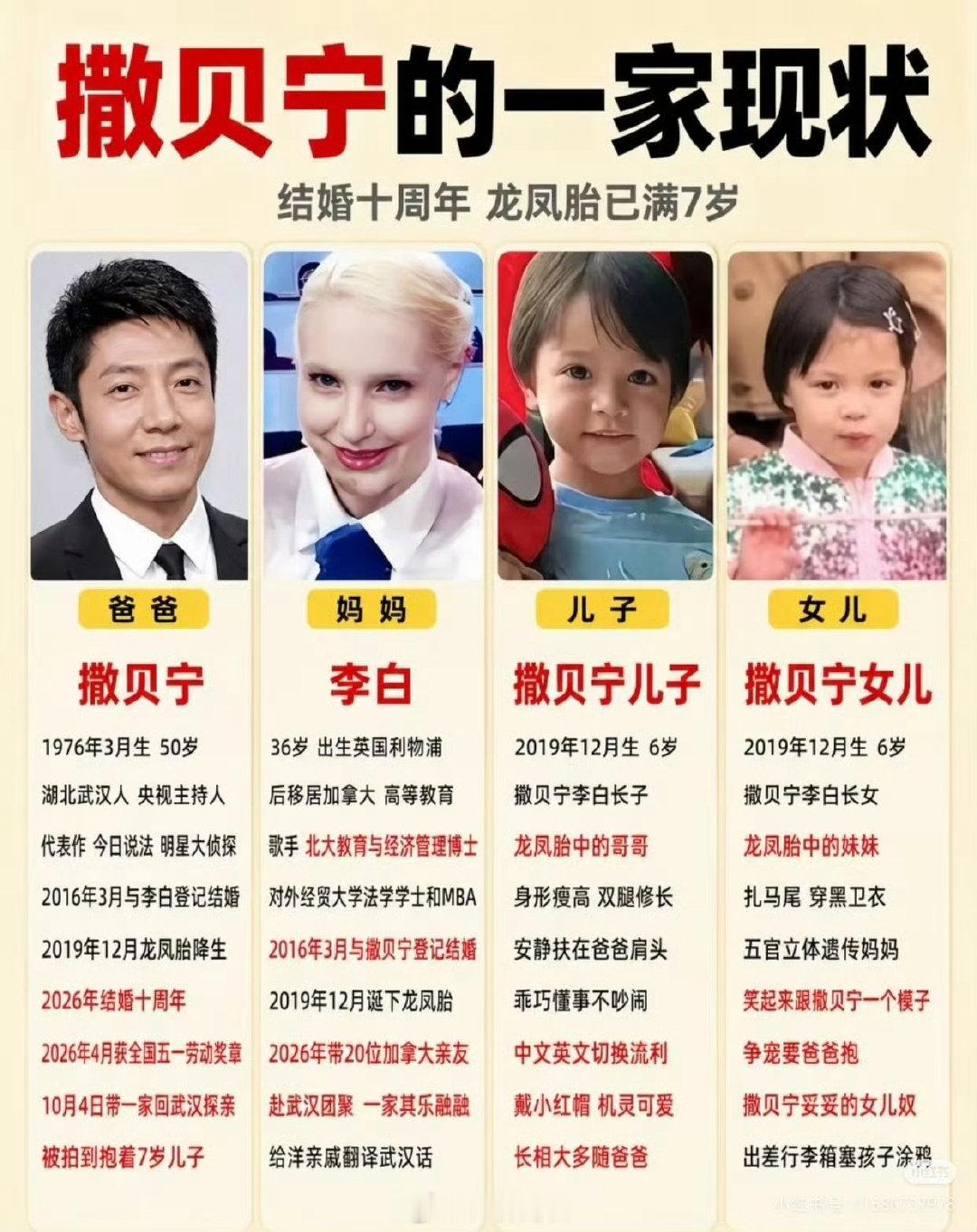 #撒贝宁龙凤胎长这么大了#娶洋妞，生龙凤胎[哆啦A梦害怕] ​