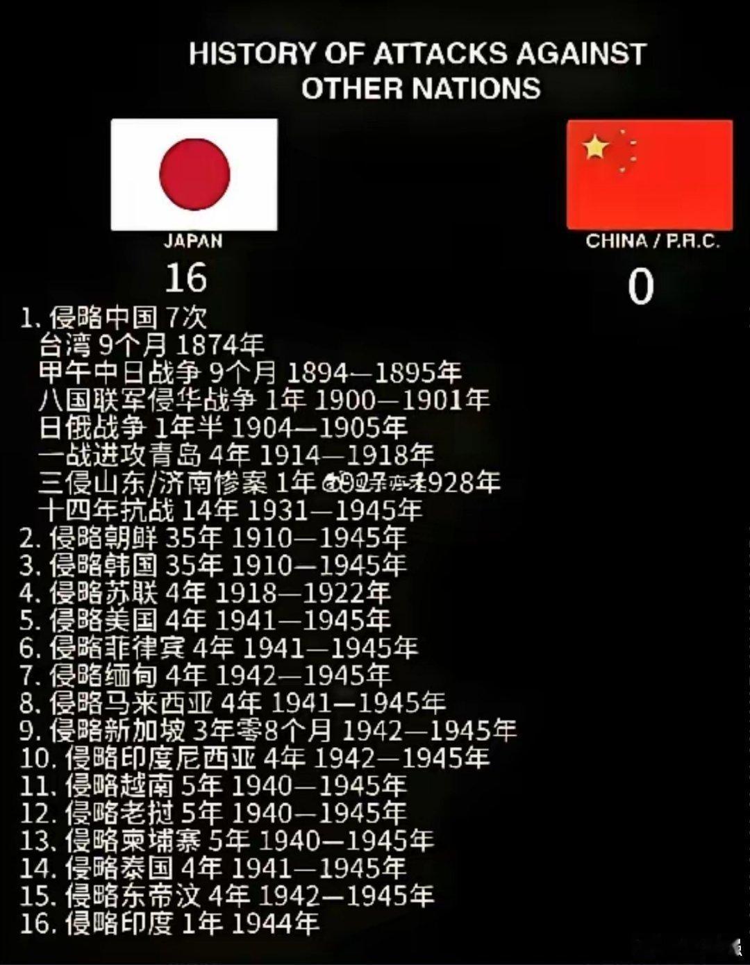 日本侵略别国的记录，厚厚一摞。 ​