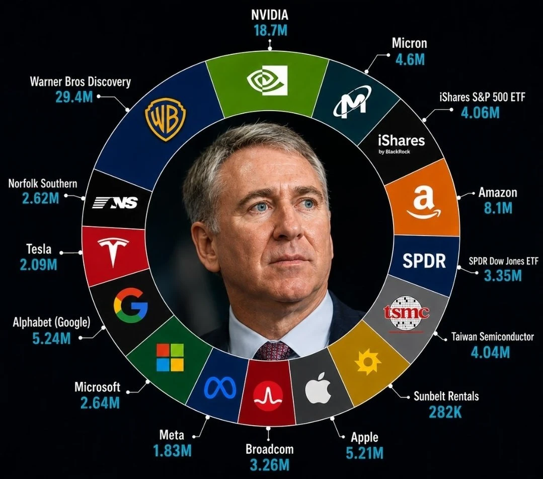 全球巨头持股曝光📊科技与投资的秘密💰