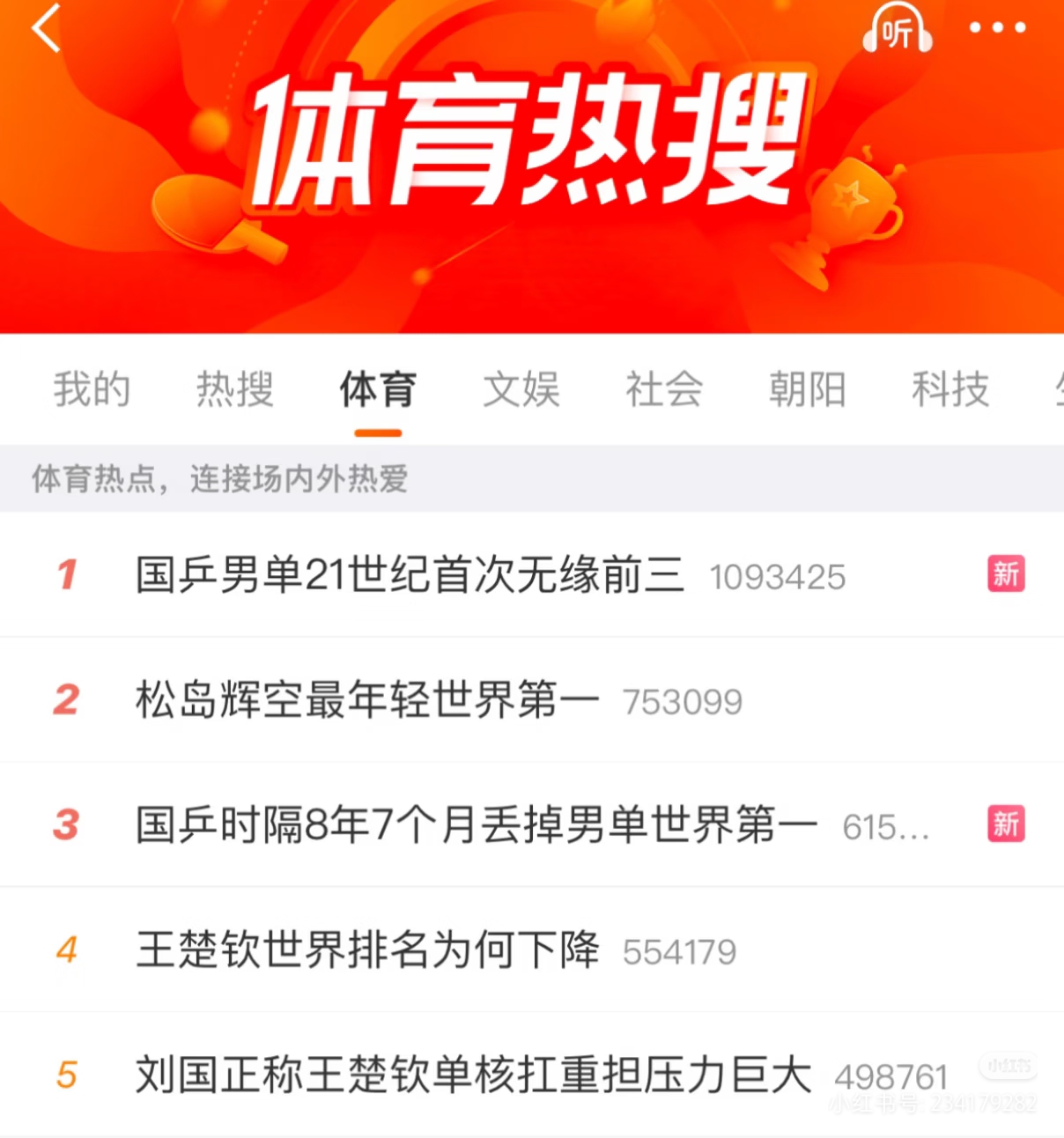就这❓❓❓
体育热搜直接炸了，标题看着吓人：国乒男单21世纪首次无缘前三。
 
松岛辉空登顶，成史上最年轻世界第一。
国乒时隔8年7个月丢掉男单世界第一。
一连串词条，看得不少球迷心里咯噔一下。
 
但排名积分，只是国际乒联规则下的纸面数字。
积分会随赛事、赛制变动，从来不等同于赛场硬实力。
 
刘