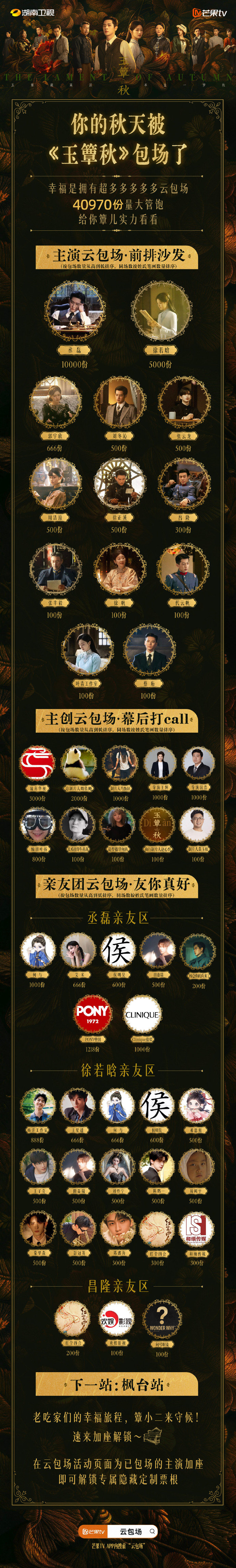 #娱乐[超话]##丞磊徐若晗亲友区都有何与侯明昊田嘉瑞##徐若晗玉簟秋云包场亲友区好多人啊# 丞磊徐若晗《玉簟秋》云包场海报来了，好多人啊！ ​​​ #玉簟秋观后感# ​