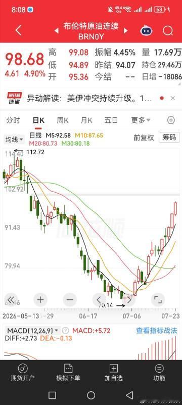 行了，石油价格又快破百了，死老头子不做好事