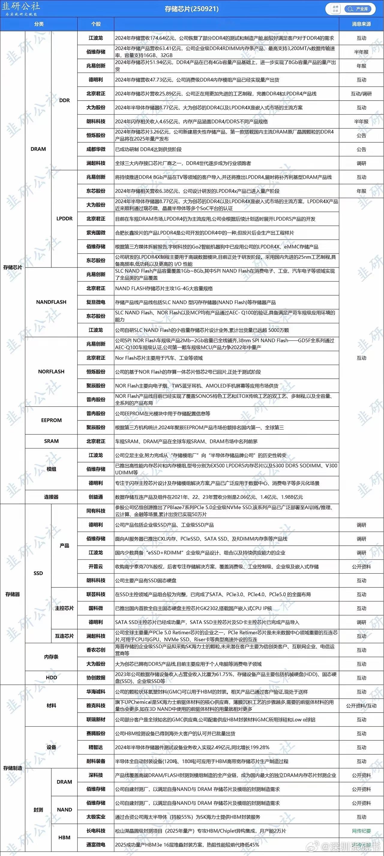 三星、SK集团锁定万亿芯片订单，算力硬件赛道价值重估！7月24日，在旧...