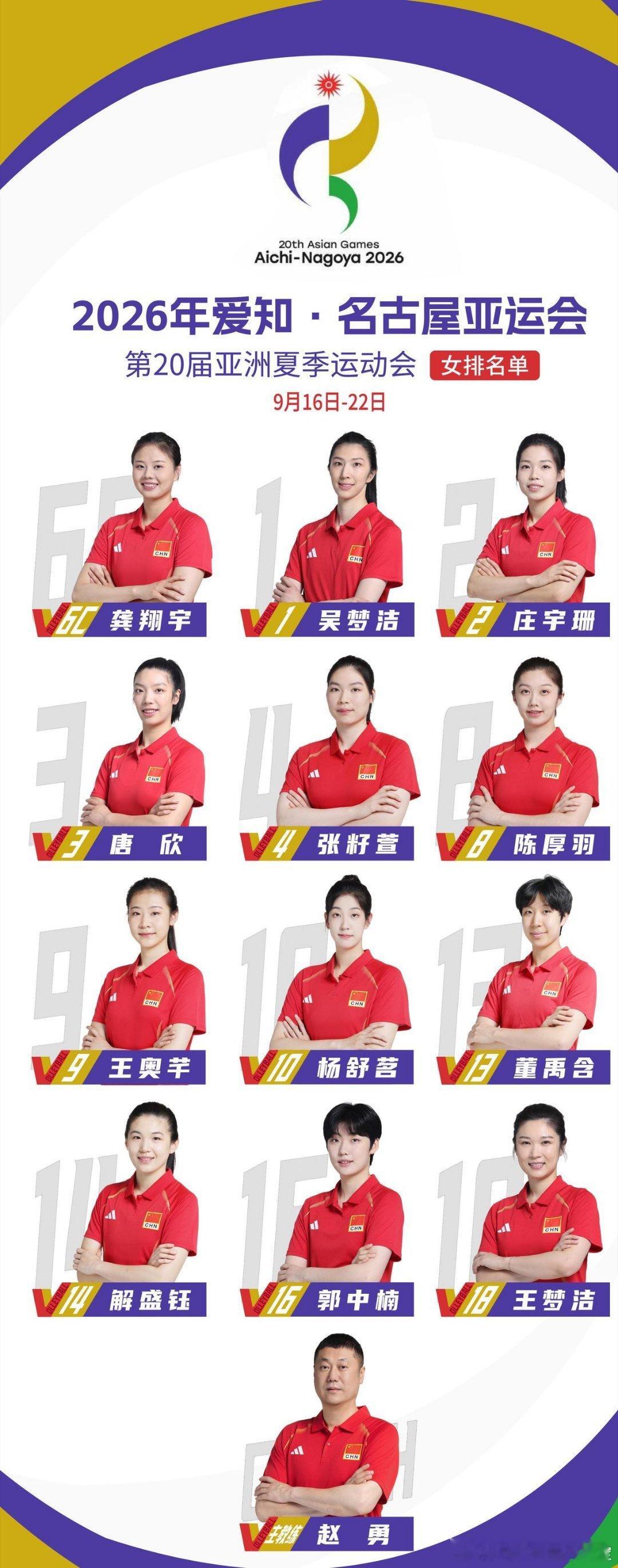 #中国女排亚运会参赛名单#中国女排已确定以‌12人阵容‌出征2026年名古屋亚运会，教练组明确表示，王媛媛和刁琳宇等老将的落选是为了"腾出名额给年轻人"，让年轻球员在大赛中积累报名经验 ，亚运会是锻炼新人的机会吗？#王媛媛无缘亚运会# ​