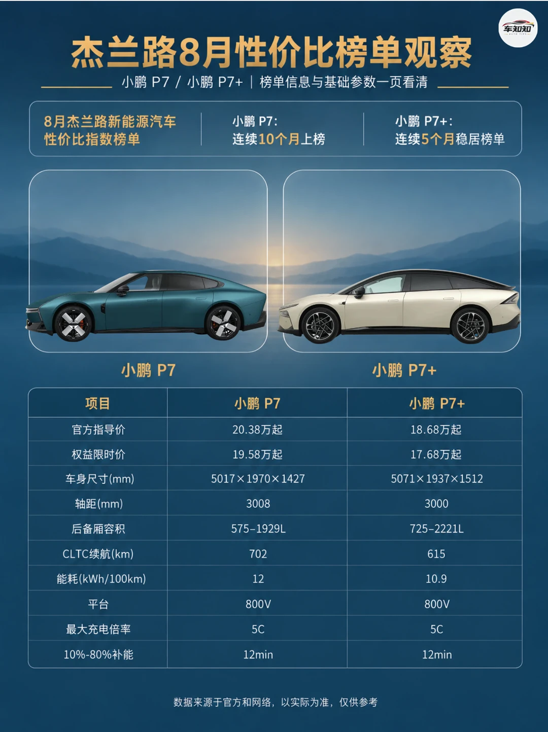 年轻人和家庭怎么选P7