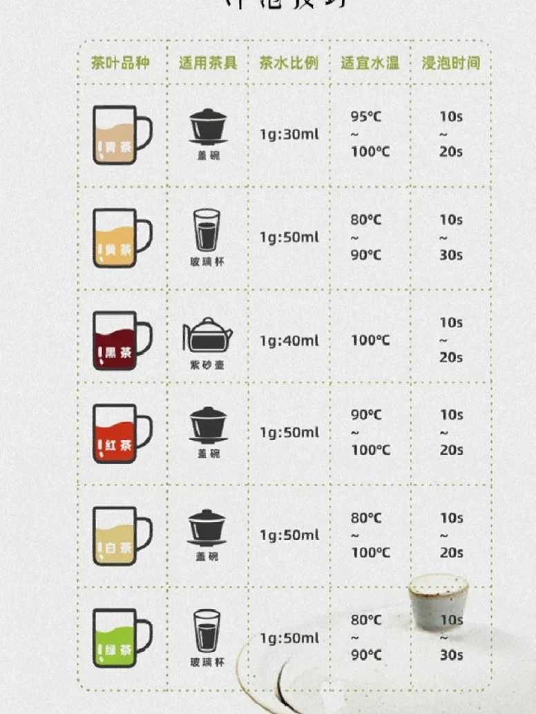 不会泡茶怎么办，我来告诉你！