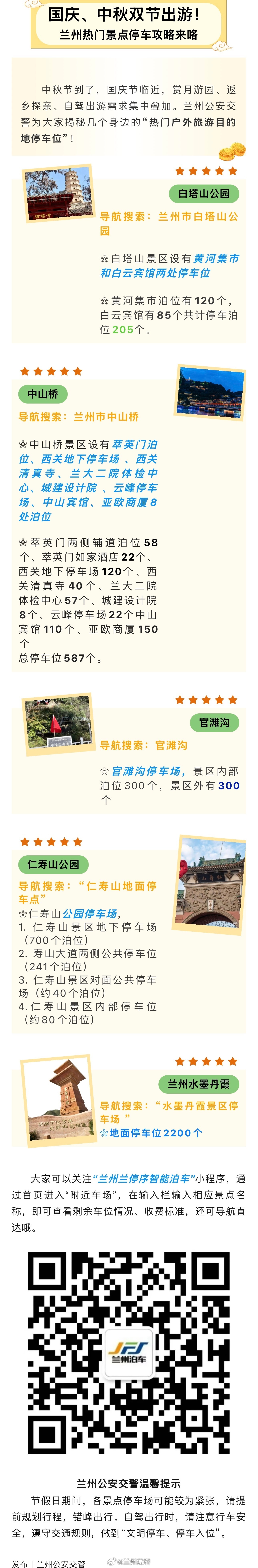 【兰州热门景点停车攻略来咯✨】#兰州双节出行攻略#
中秋遇国庆，自驾出游、游园赏月的朋友看过来！兰州公安交警整理了白塔山、中山桥、官滩沟、仁寿山、水墨丹霞热门景区停车点位，附车位数量👇
✅白塔山公园：黄河集市 + 白云宾馆，共 205 个泊位
✅中山桥：8 处停车区域，合计 587 个泊位
✅官滩 ​