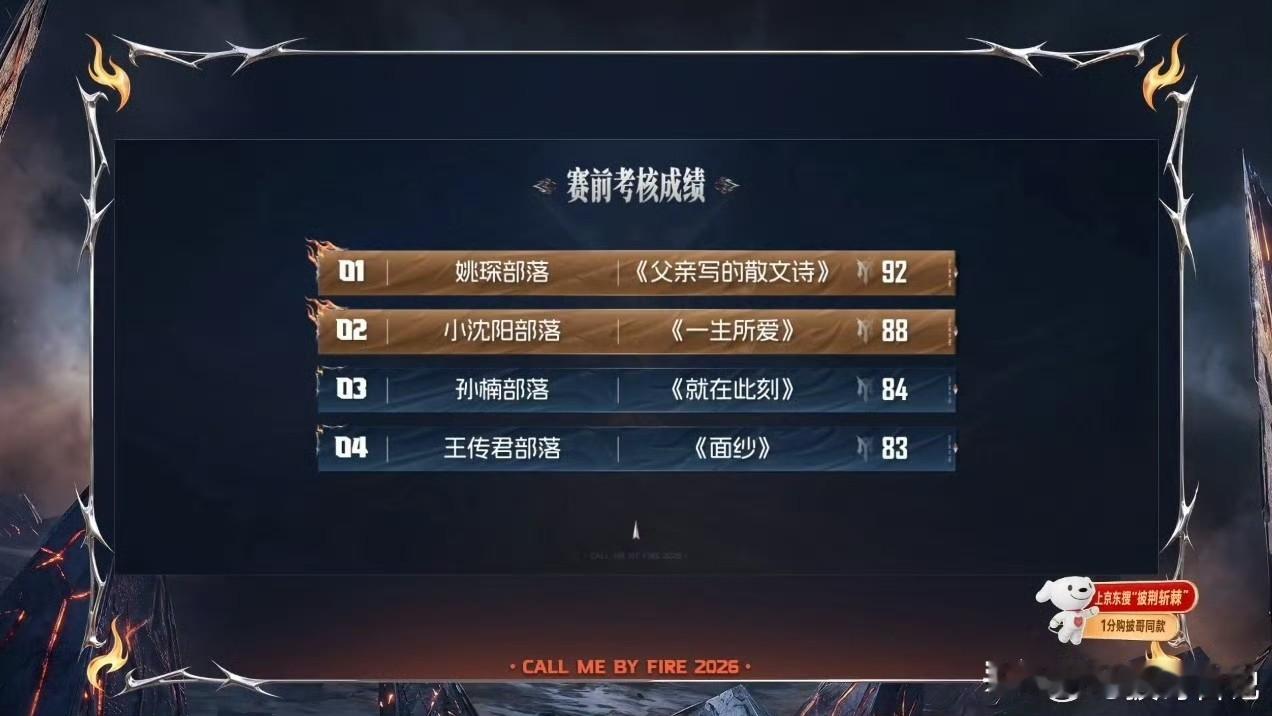 《披荆斩棘2026》五公小考
姚琛组的《父亲写的散文诗》
以92分拿到小考第一名，真的是太争气了，四公《月光闪》小考也是第一名，姚琛组每次小考的完成度都是很高的，这次的歌反正已经听进去了，王赫野和满江的声音真的很有故事感，很容易带入进去，光是小考就已经这么好了，到正式舞台估计又有很多人要掉珍珠了。另
