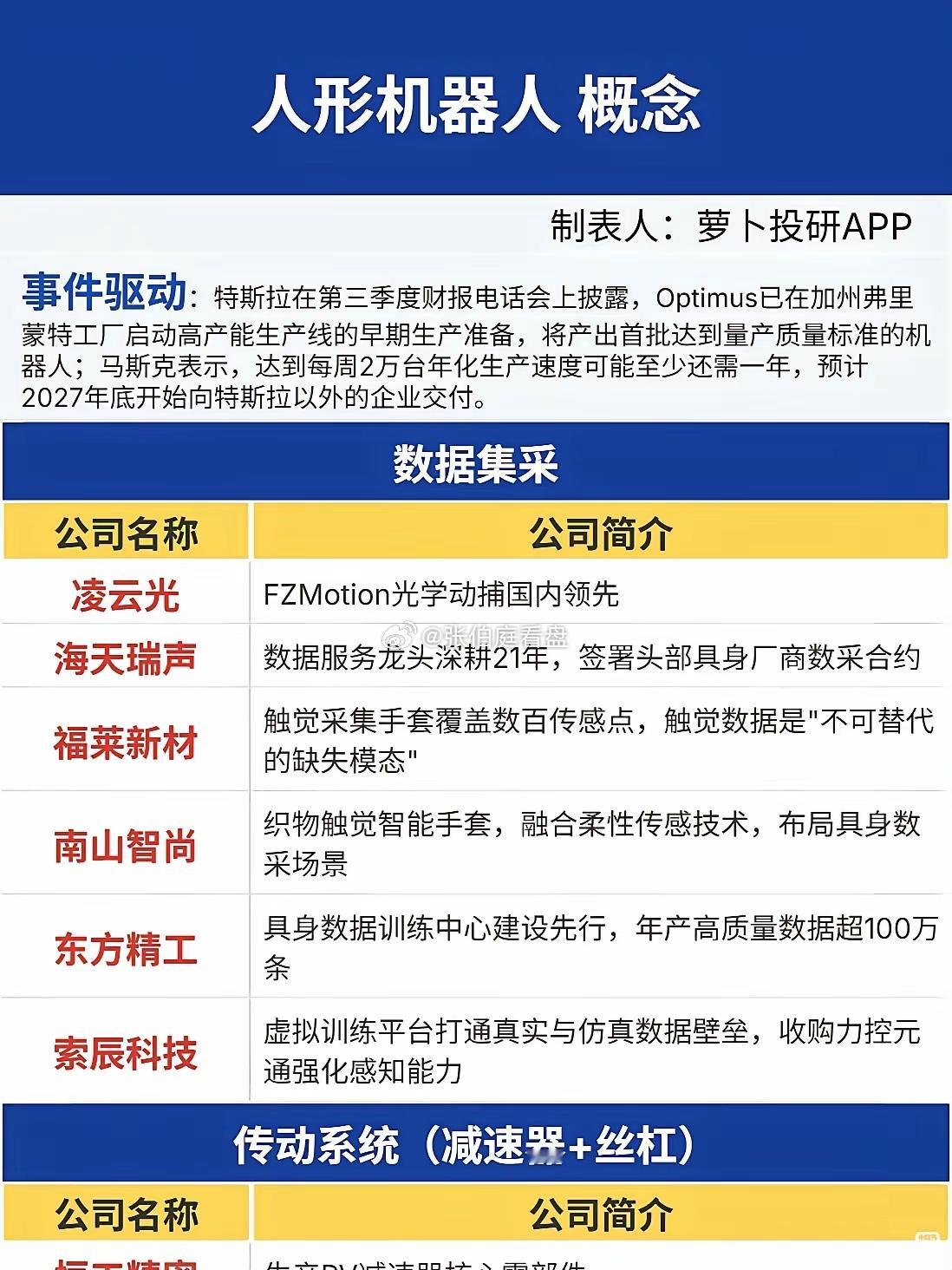 Optimus传来新进展，人形机器人产业化浪潮正在加速
​​当很多人还把人形机器人当作科幻电影里的想象，一则产业消息，直接把这项技术推向量产的前夜。头部企业在财报会议上披露，Optimus已经开启产线前期筹备，朝着规模化生产的目标稳步迈进，预计几年之后可以对外交付，这条消息，瞬间搅动了整个智能 ​